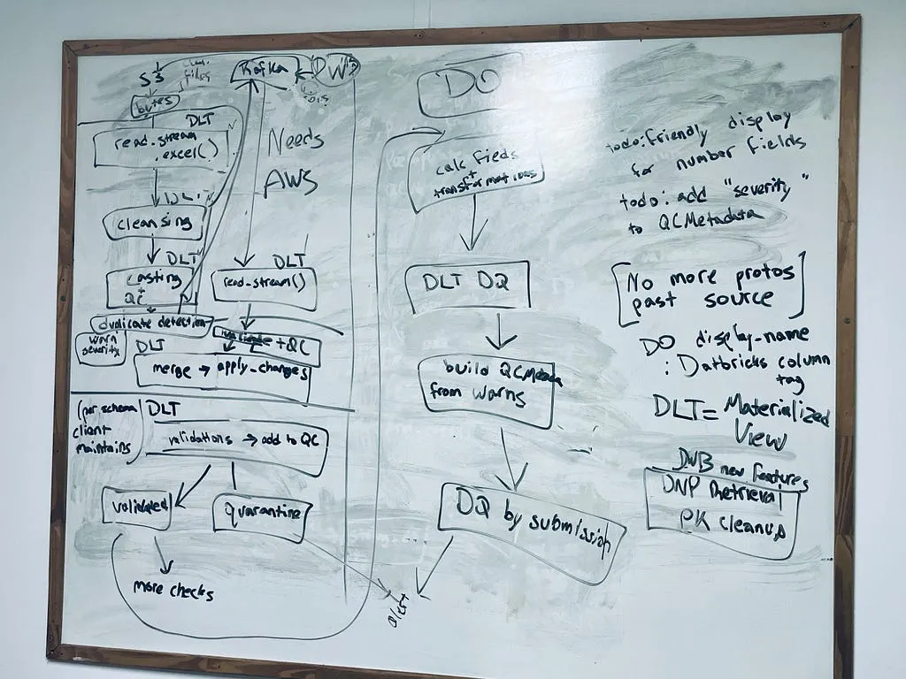 Straight from the Bunker: The Start of Something Bigger