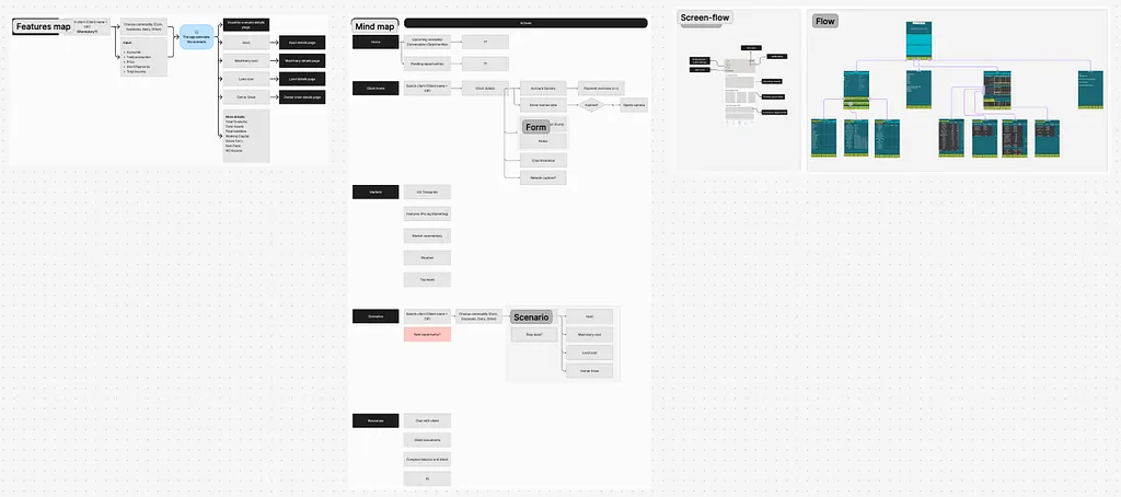 Image 2 — Figma initial scratch