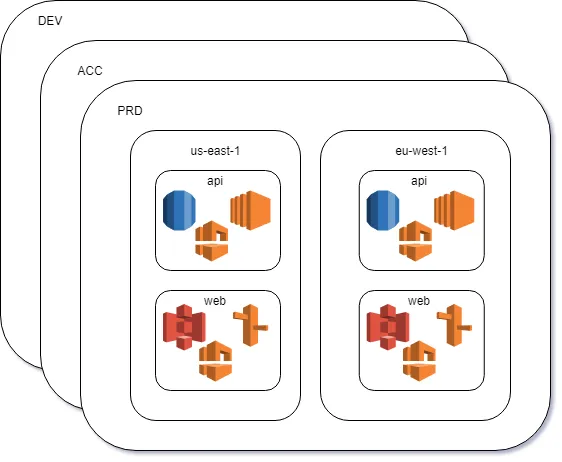 e.g. prd-useast1-api-cachedb-rds