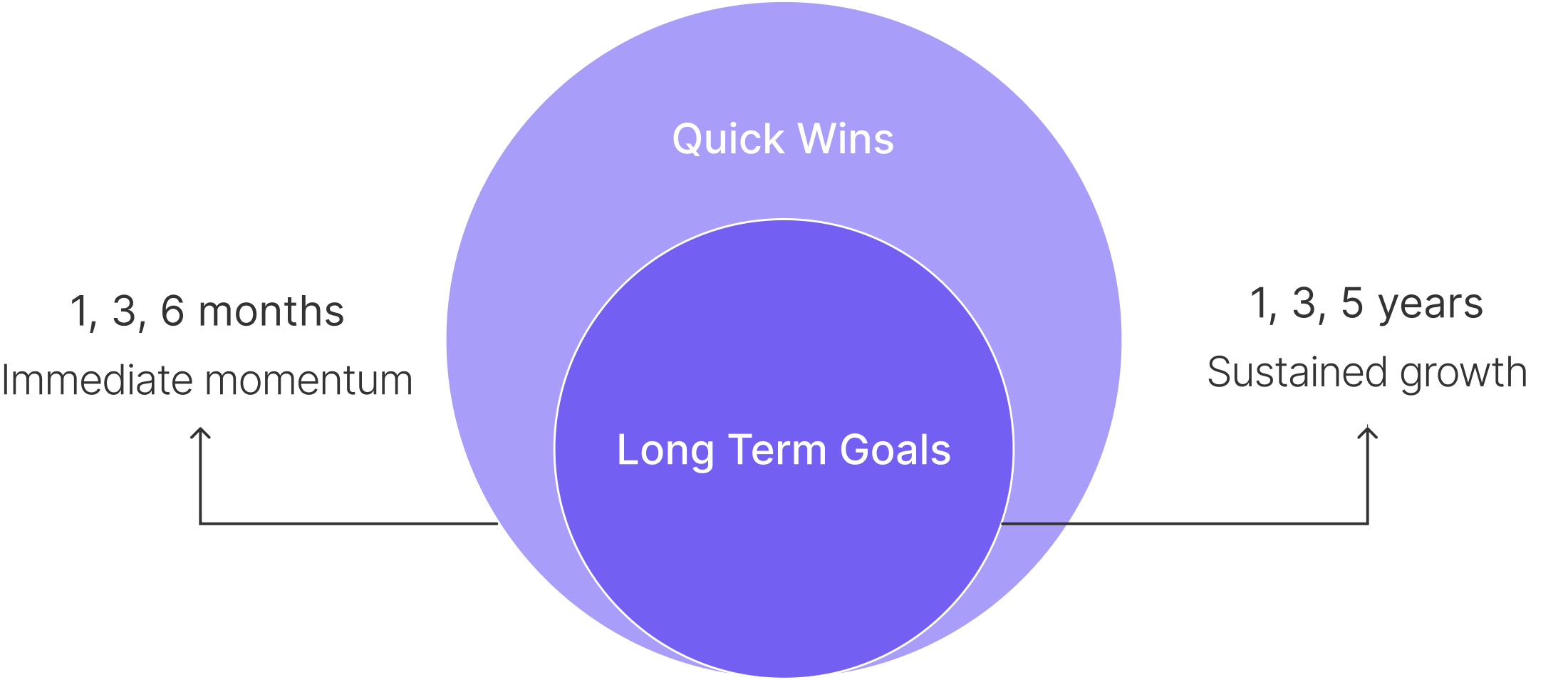 Solutin Venn diagram